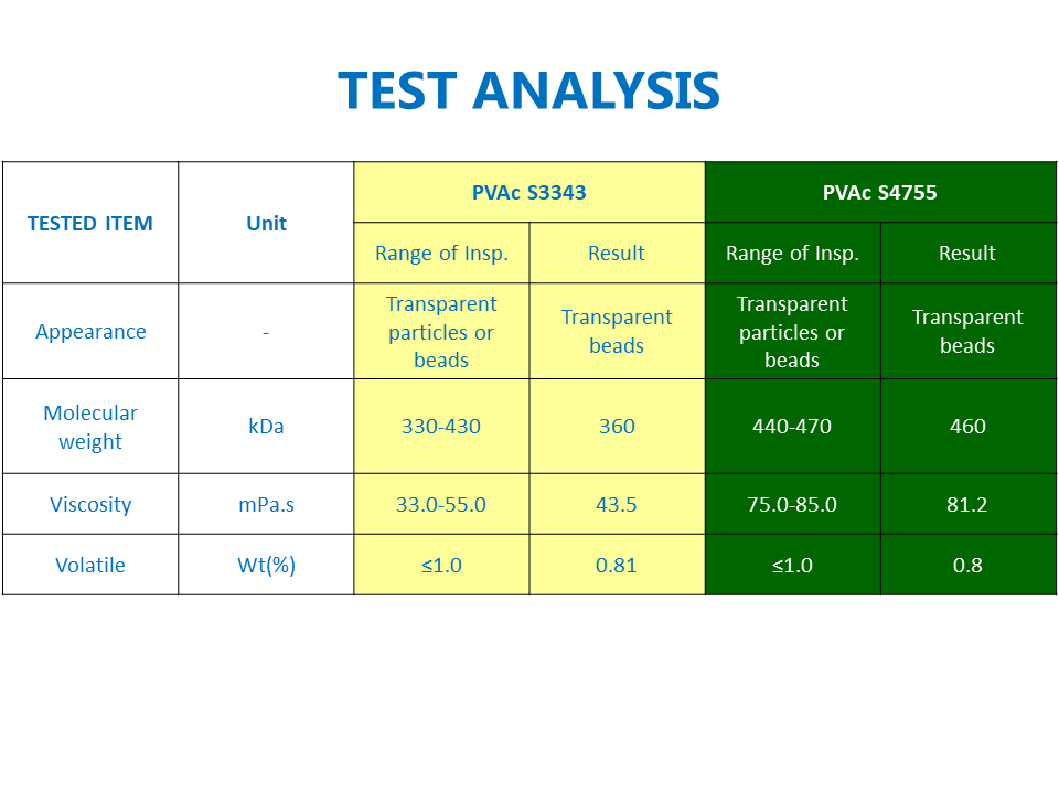 Polyvinyl Alcohol PVA